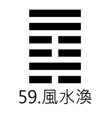 風水渙財運|59. 渙卦 (風水渙) 